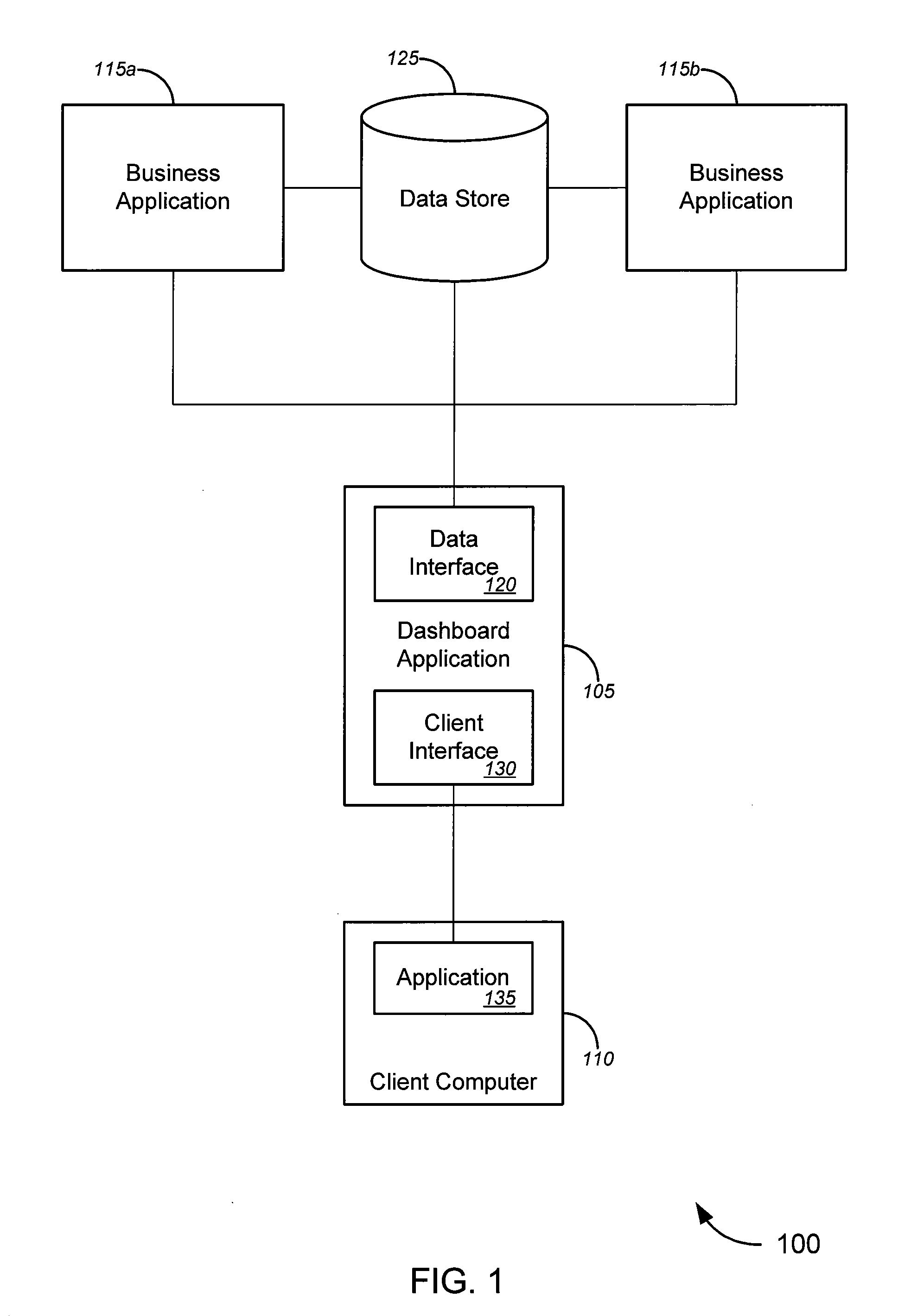 Multi-dimensioned data hierarchies