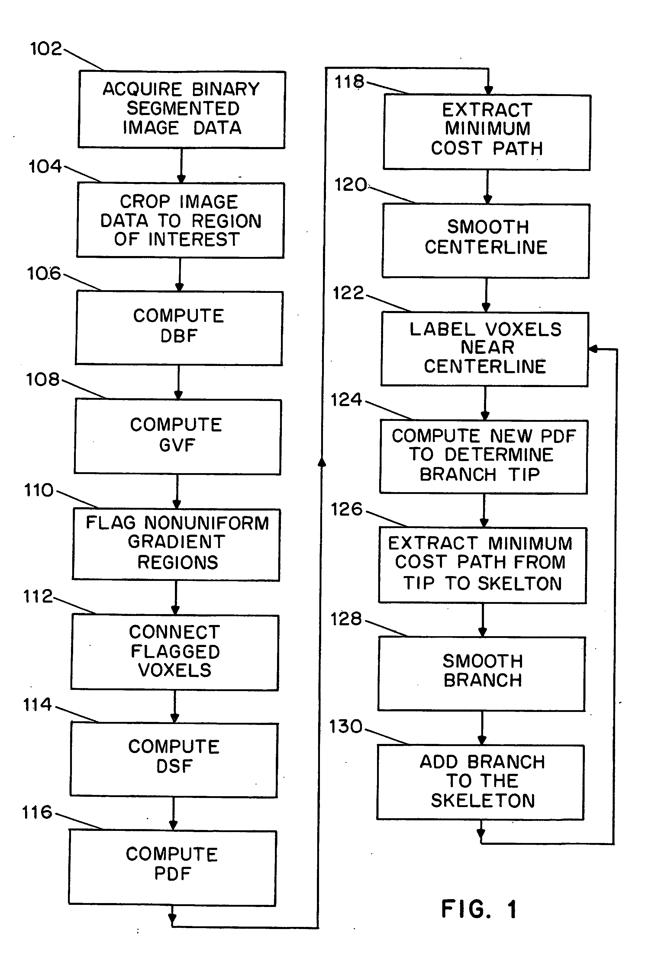 Centerline and tree branch skeleton determination for virtual objects