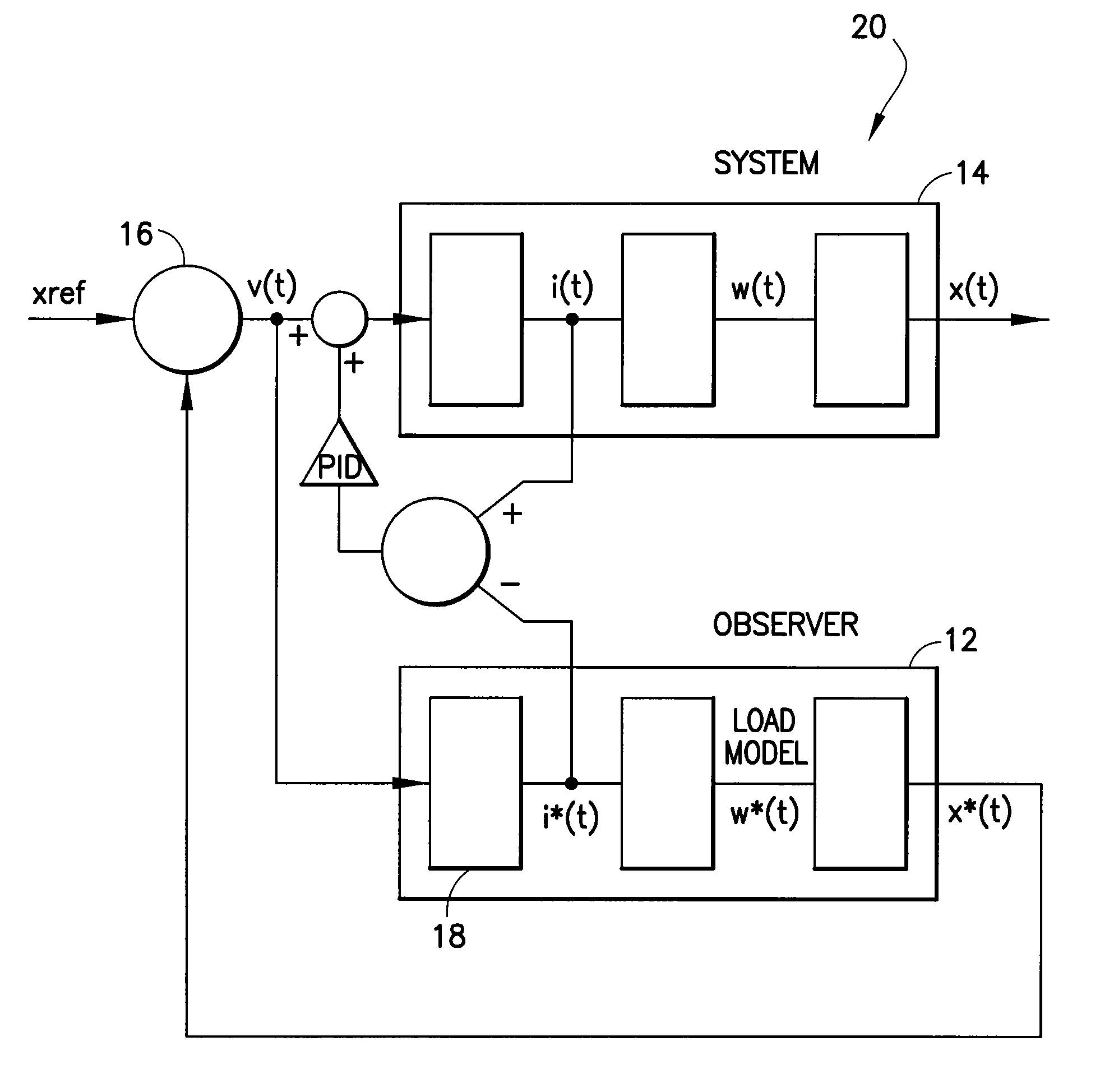 Sensor-less control method for linear compressors