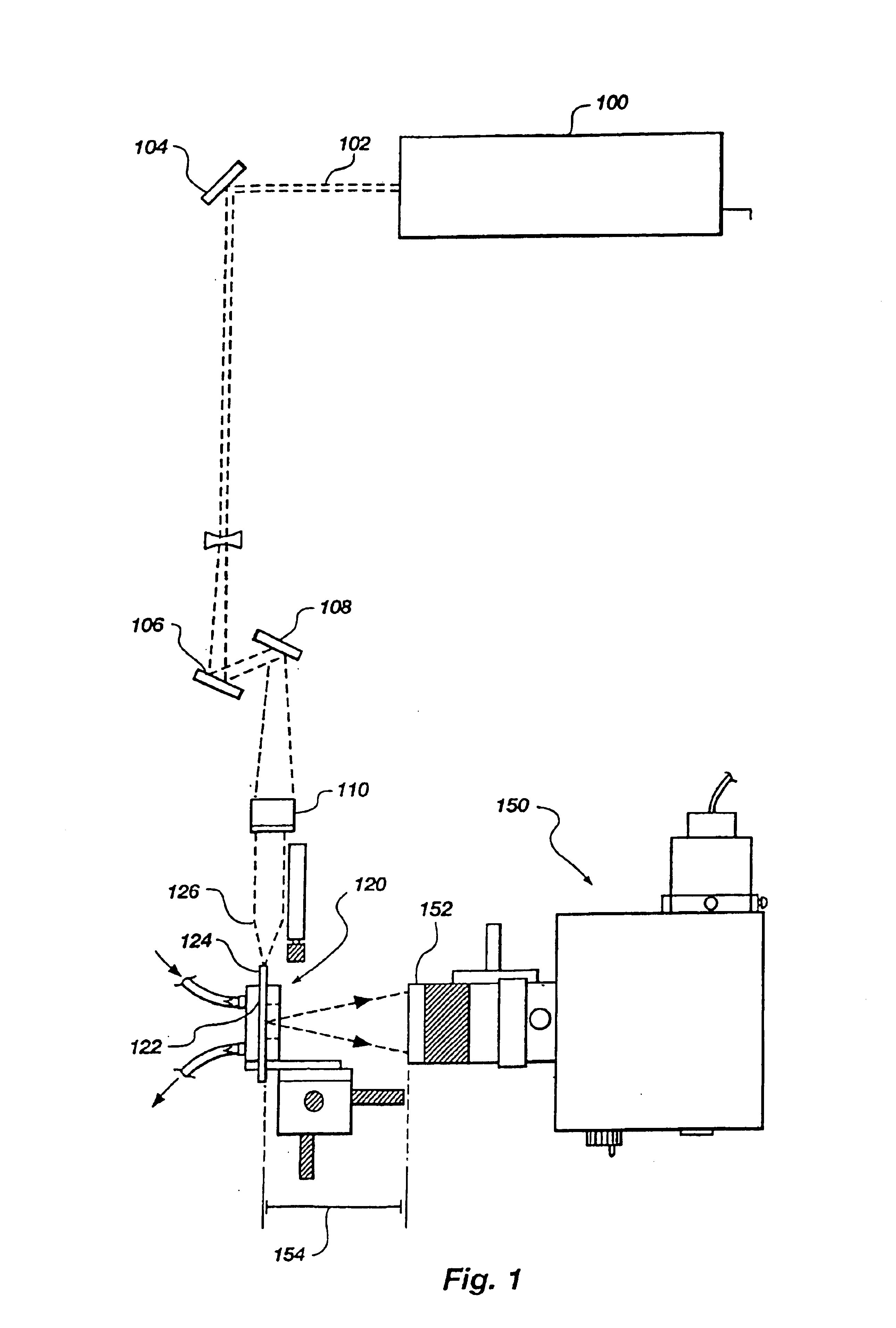 Apparatus and methods for multi-analyte homogeneous fluoro-immunoassays