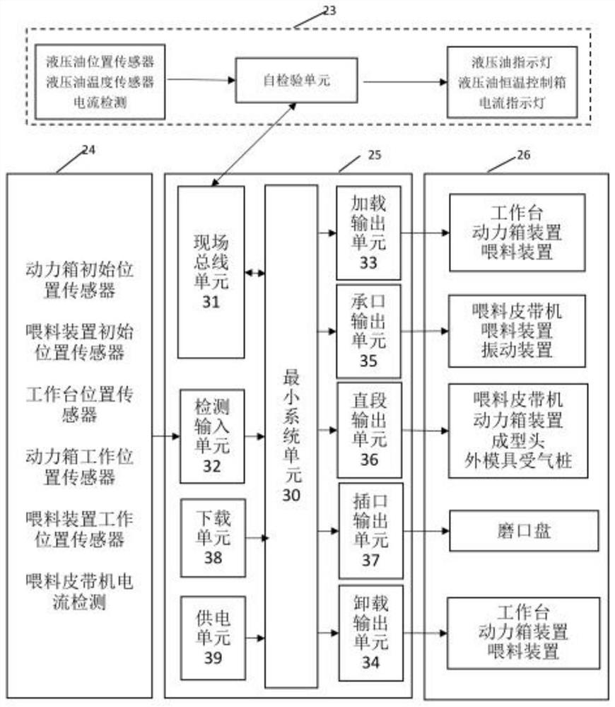 Embedded control system and method for vertical radial extrusion pipe making equipment