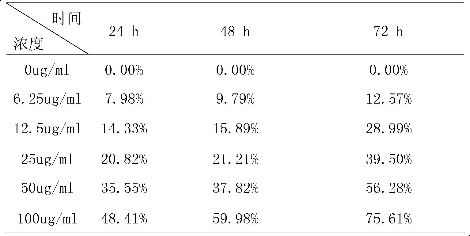 Chlorambucil multi-targeting medicine carrying system and preparation method and application thereof