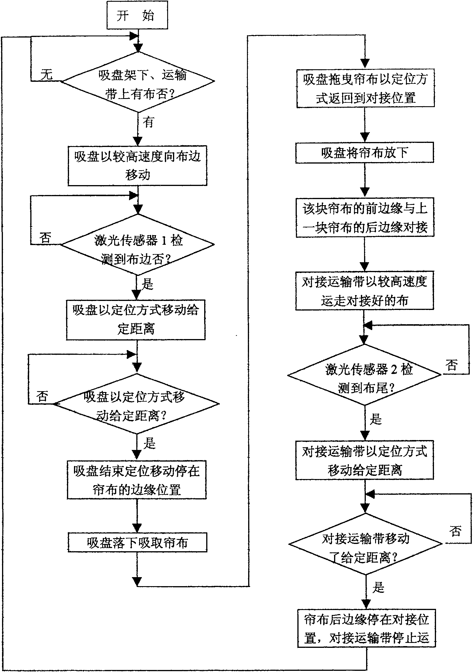 Method for controlling suction and abutment system for fully-automatic cutting machine of radial tyre fiber cord fabric