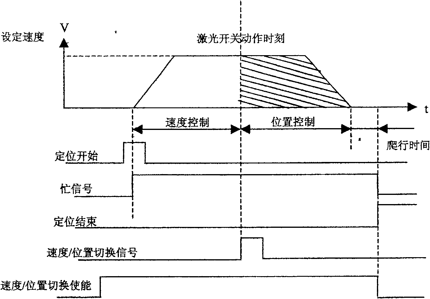 Method for controlling suction and abutment system for fully-automatic cutting machine of radial tyre fiber cord fabric