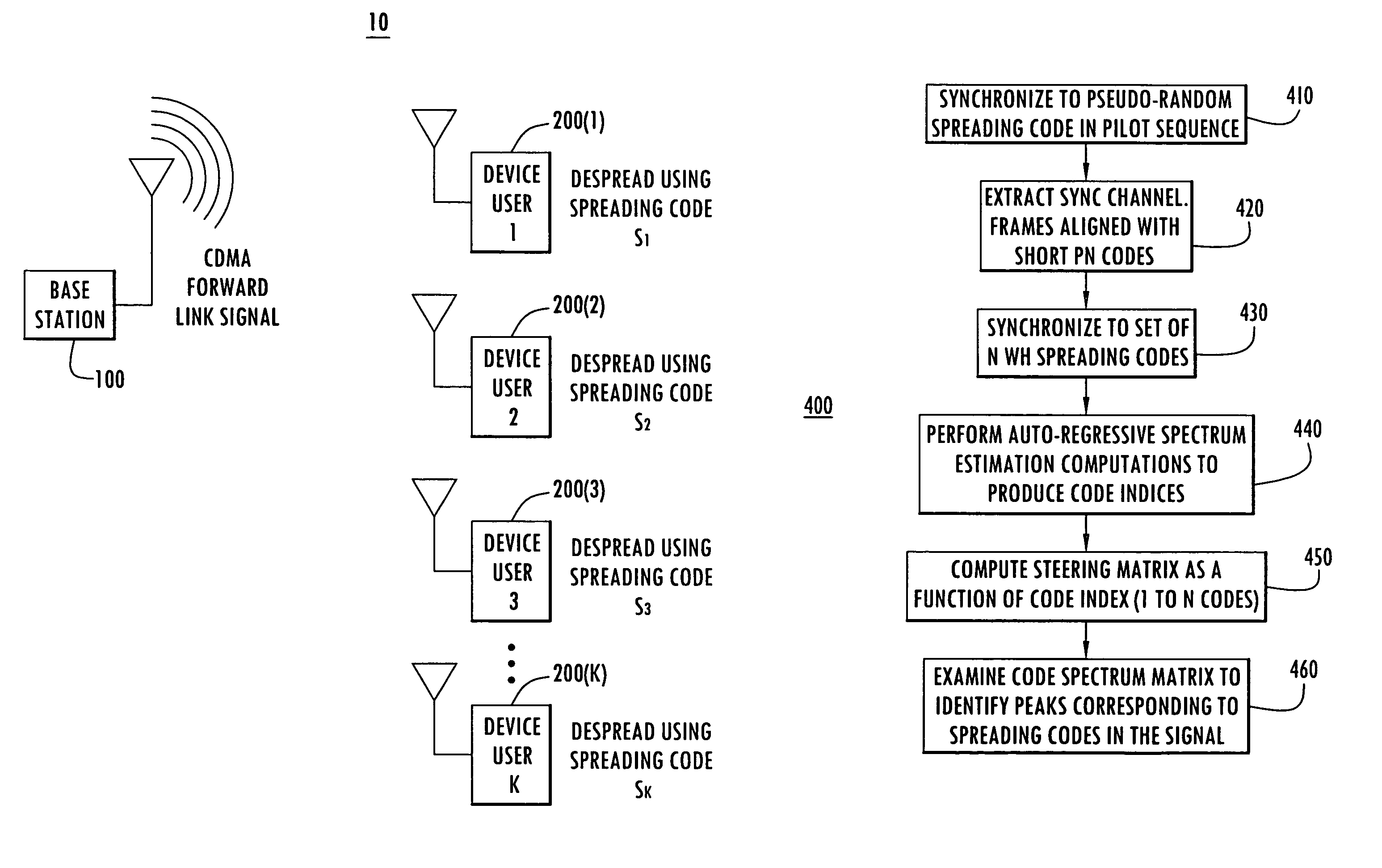 Bit detection using code spectrum transform techniques for interference cancellation