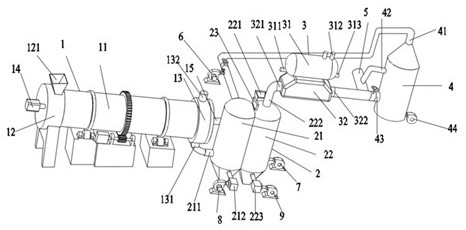 A Distributed Biomass and Waste Incineration Treatment System