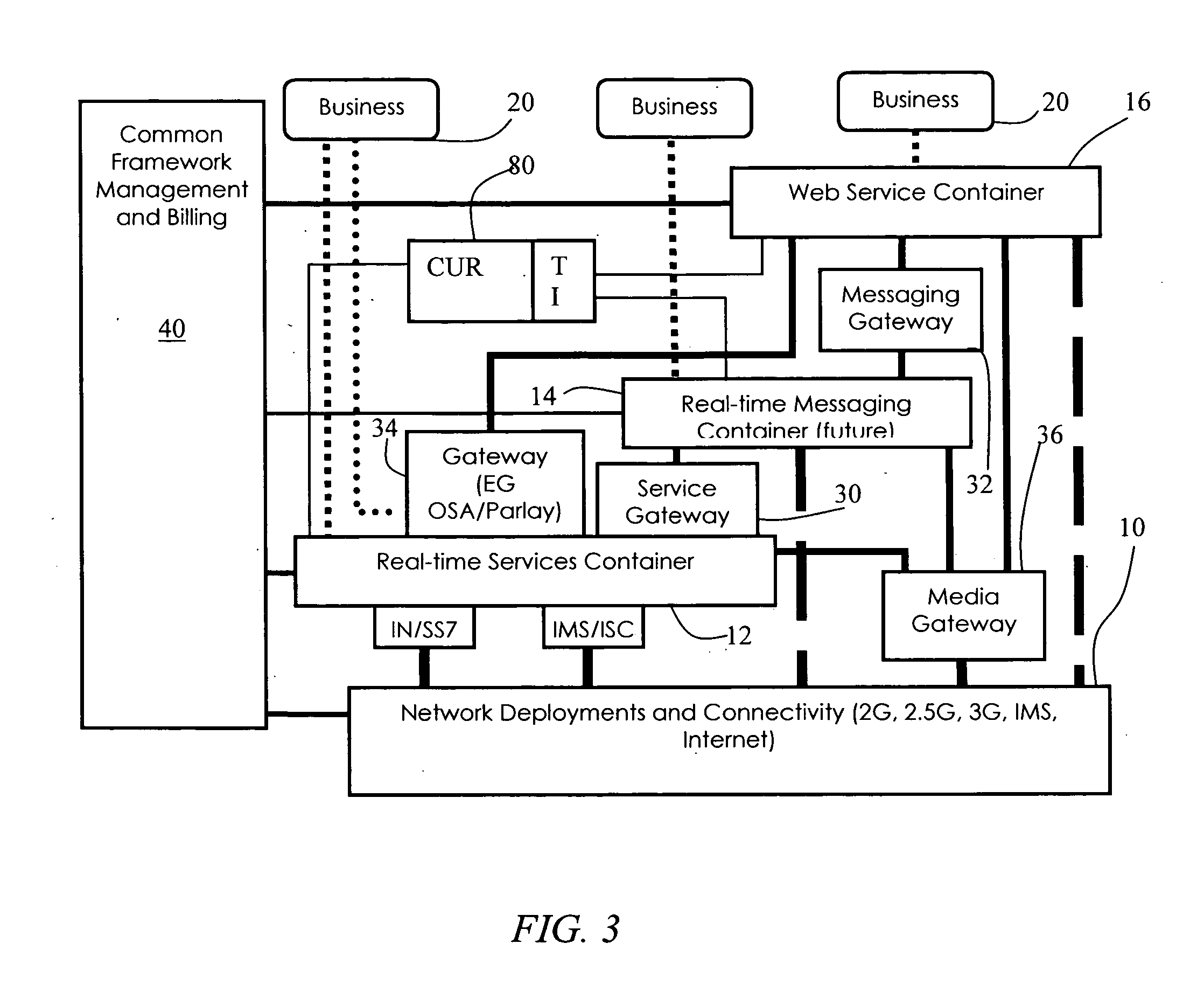 Provision of services over a common delivery platform such as a mobile telephony network