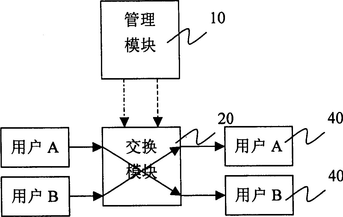 Processing method for exchanging system and continuous message