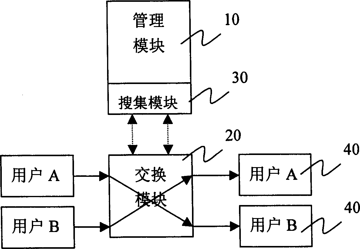 Processing method for exchanging system and continuous message