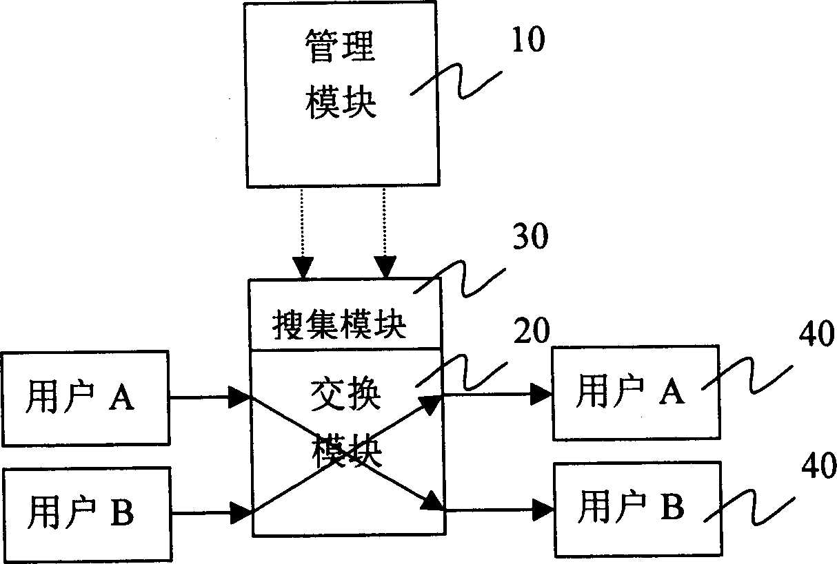 Processing method for exchanging system and continuous message