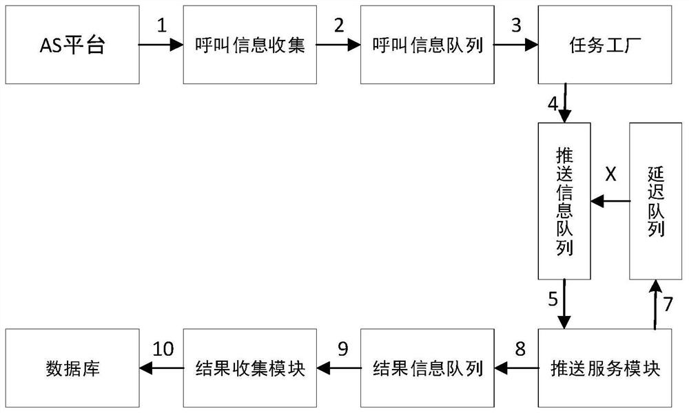 Call information pushing method and system based on IMS communication capability open AS platform