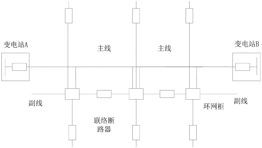 Method for 10 kV main and auxiliary line ring grid layout in small-medium urban districts in plain area