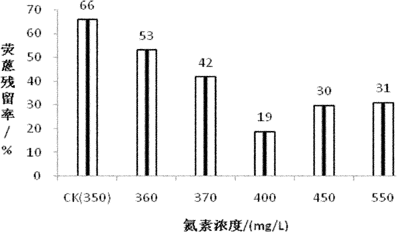 Sphingobium yanoikuyae and application thereof in degrading polycyclic aromatic hydrocarbon