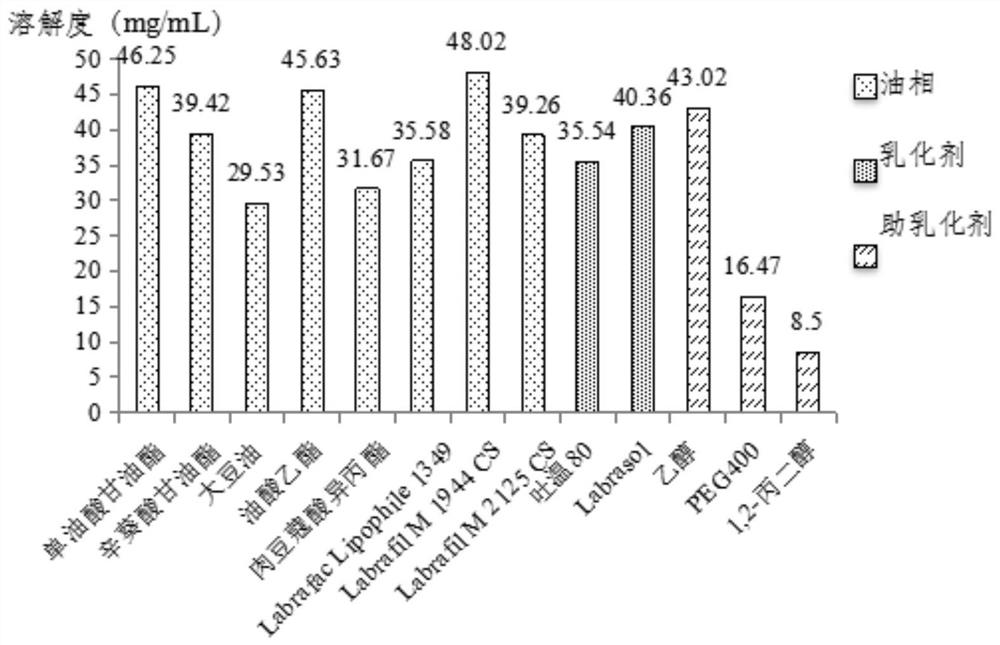 Abiraterone acetate solid self-microemulsion and preparation method thereof