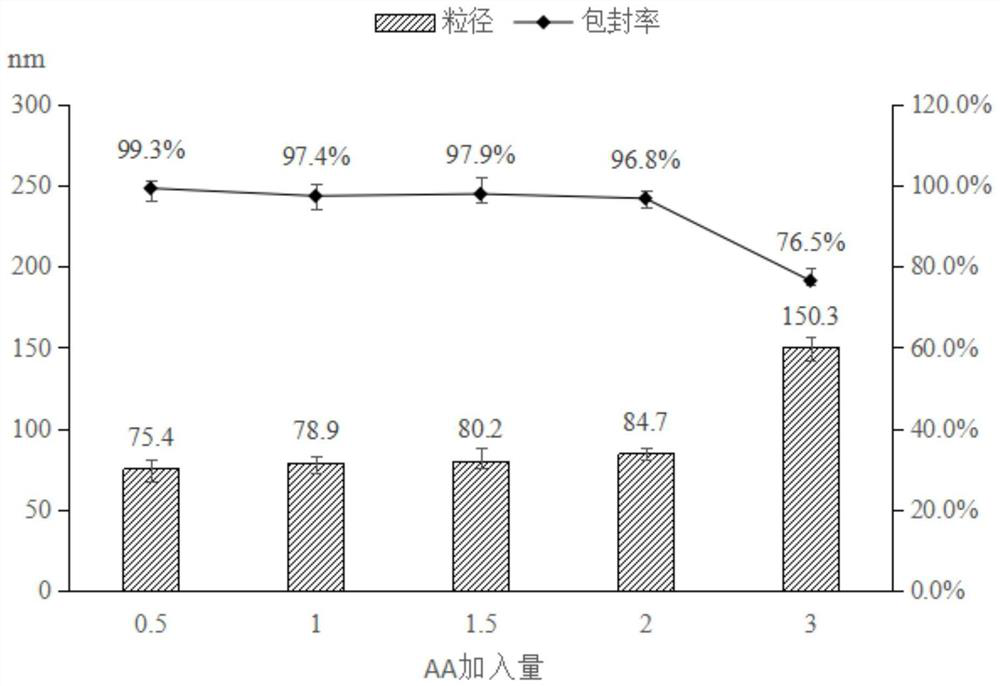 Abiraterone acetate solid self-microemulsion and preparation method thereof