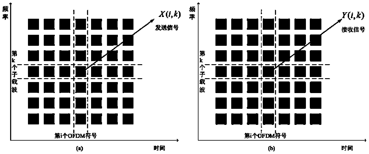 Channel simulation implementation method based on conditional generative adversarial network