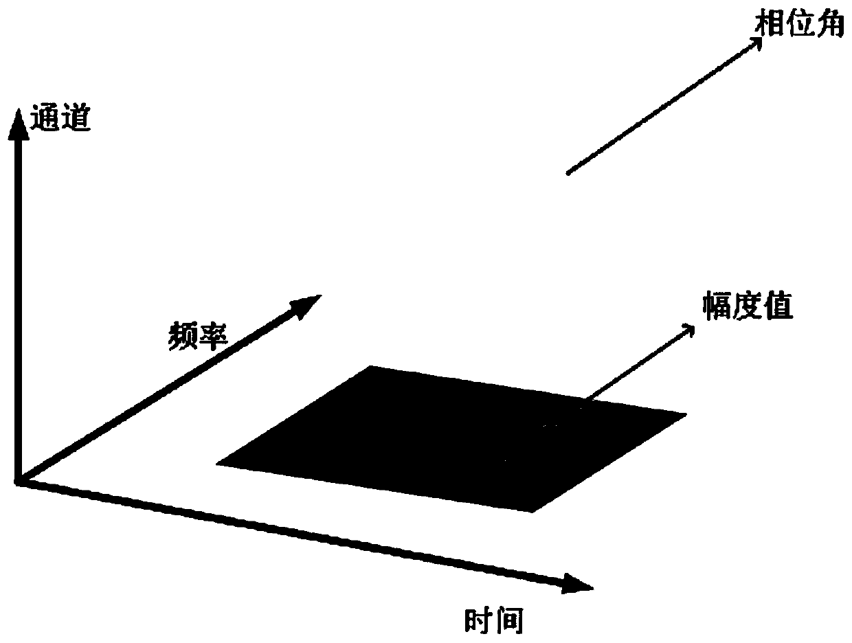 Channel simulation implementation method based on conditional generative adversarial network