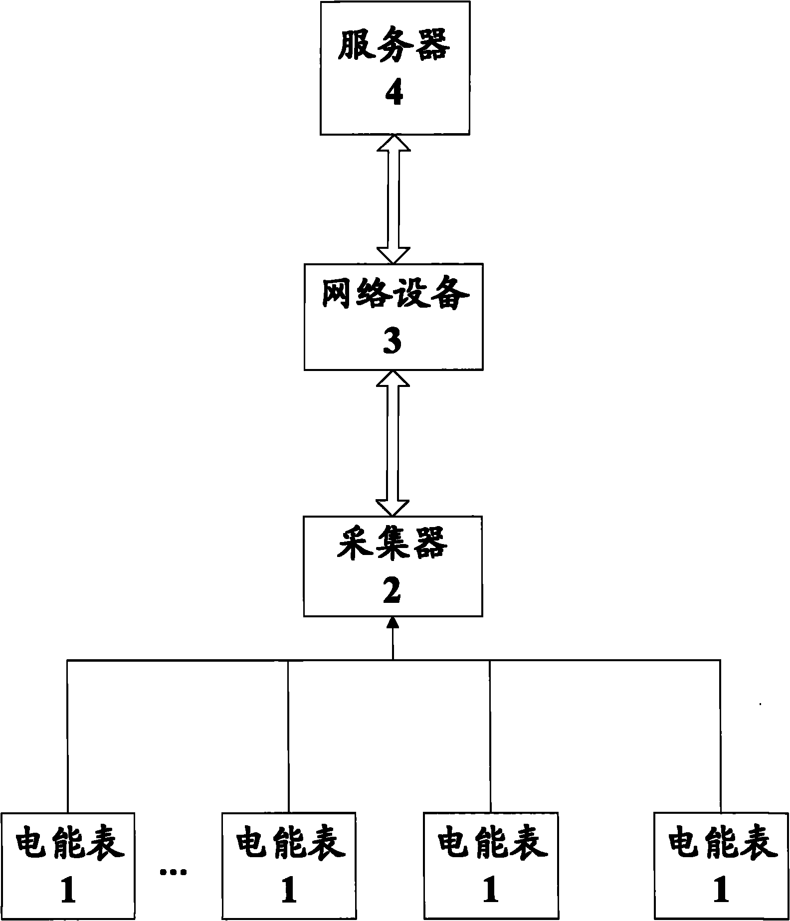 Electric energy monitoring system