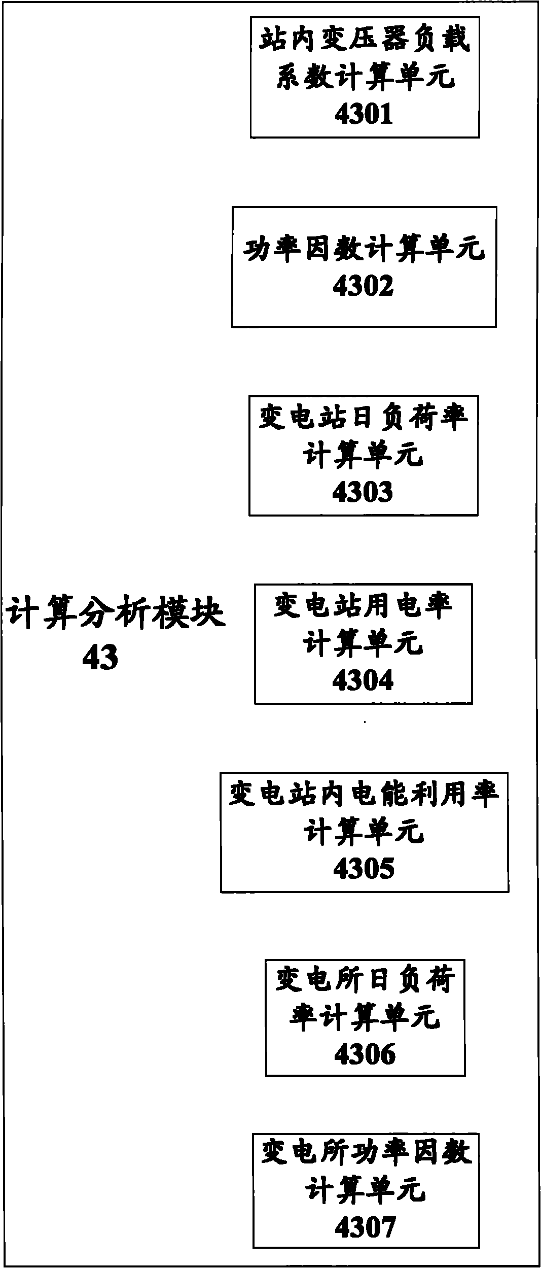 Electric energy monitoring system