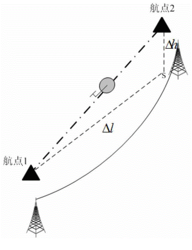 Forward flight speed and vertical speed matched patrol flight control method for unmanned helicopter