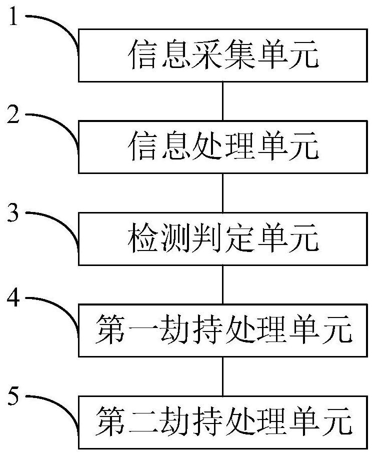 Virus detection method and device for hijacking system preloading configuration