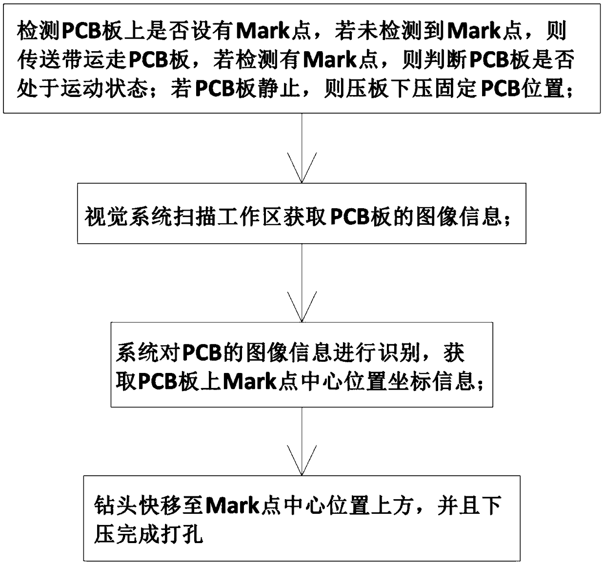 PCB secondary and multiple accurate punching method based on visual tracking