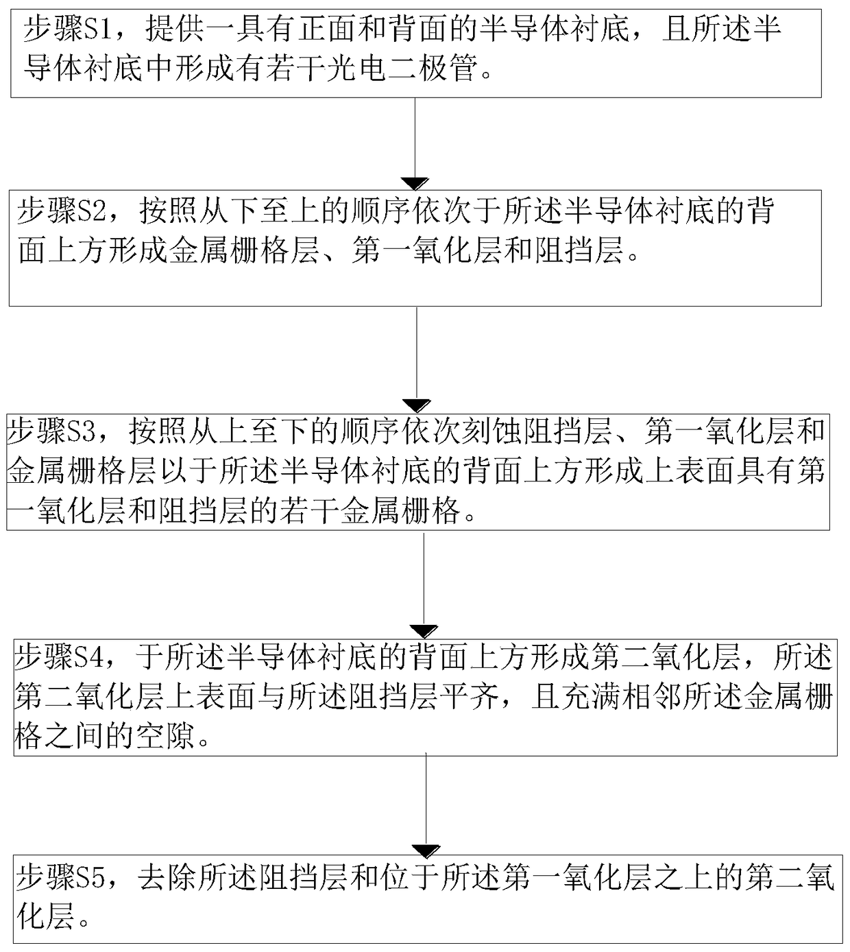 A kind of preparation method of back-illuminated sensor