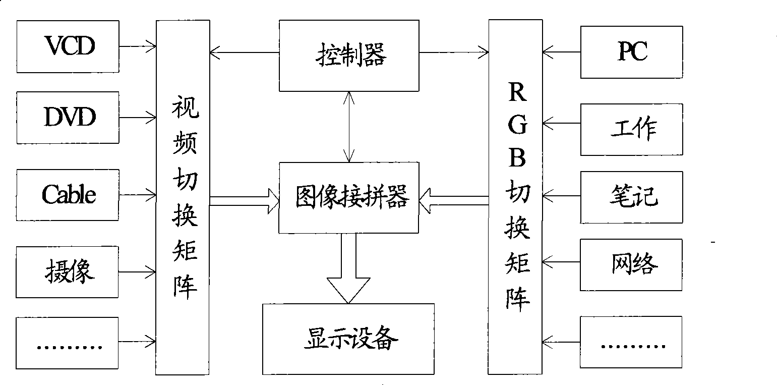 Method and system for displaying television wall, and television wall control equipment