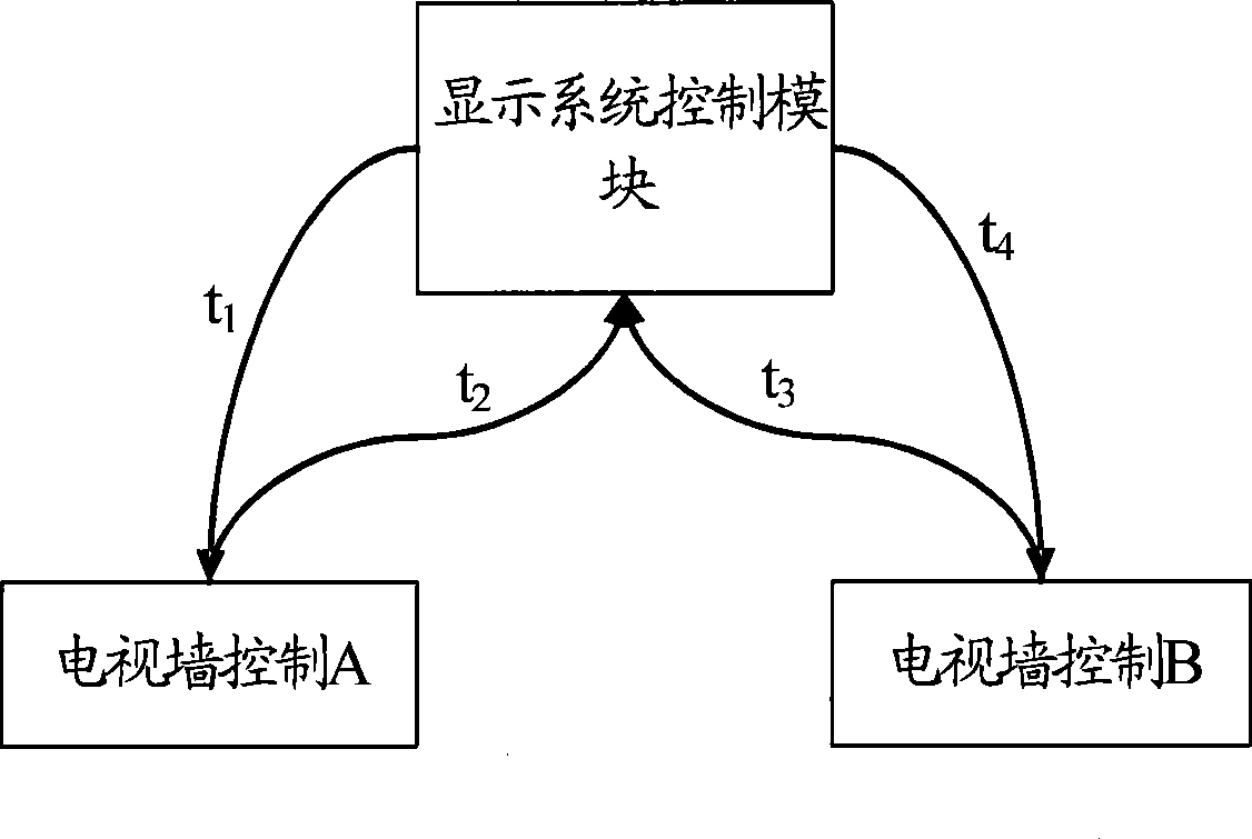 Method and system for displaying television wall, and television wall control equipment