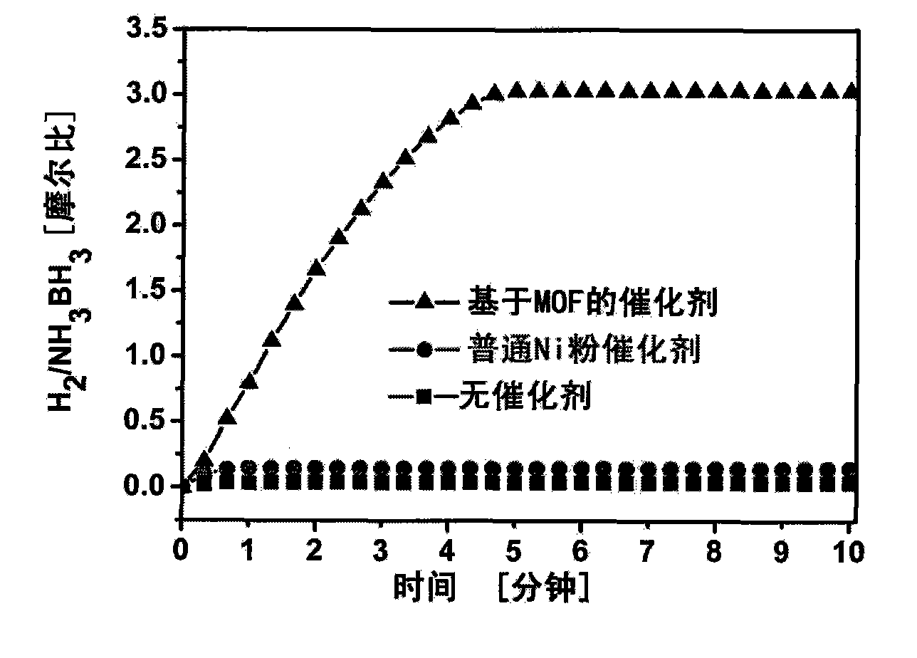 Metal catalyst based on metal-organic framework as well as preparation method and application thereof