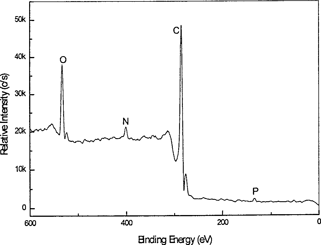 Water soluble carbon nano tube of grafting phosphorylcholine and preparing method