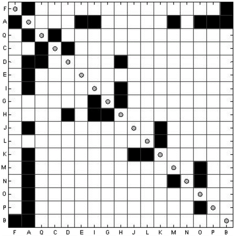 Two-layer genetic integer programming-based complex system DSM (Design Structure Matrix) reconstructing method