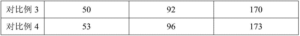 Acid activated bentonite and application thereof