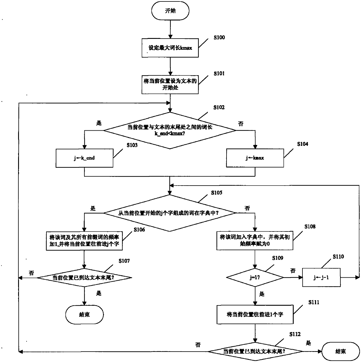 Text compression method and text compression device