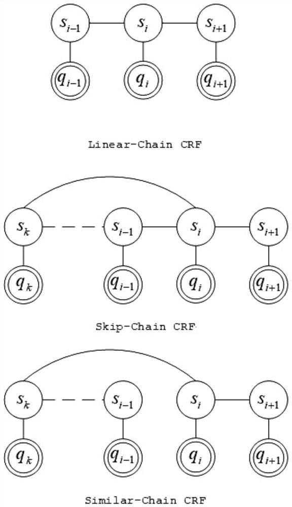 Natural language text entity relationship extraction method and device