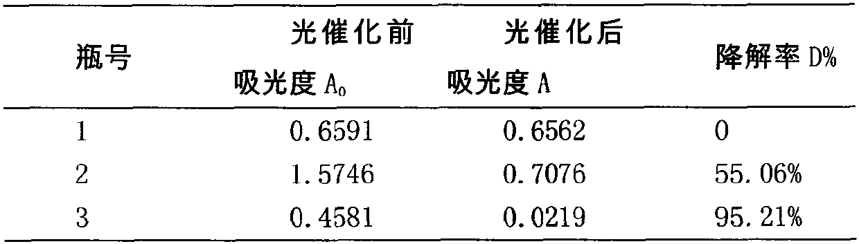 Preparation method of silver nano prism for improving capability of titanium dioxide in photocatalytic degradation of organic pollutants in wastewater