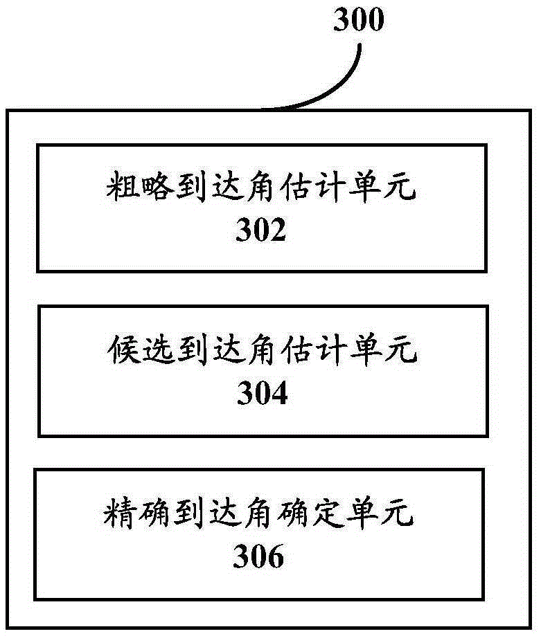 Apparatus and method in wireless communication system