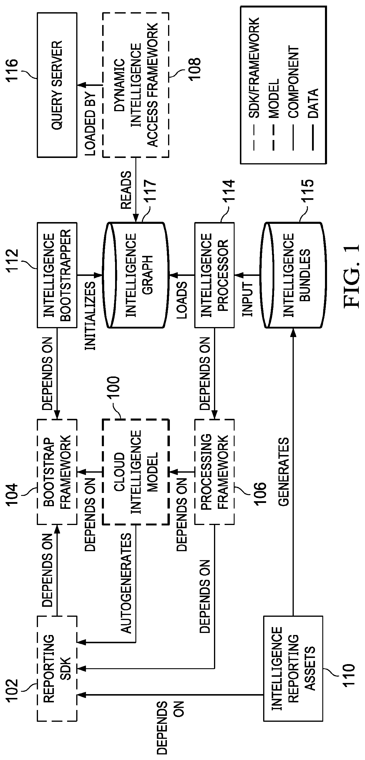 Cloud intelligence data model and framework