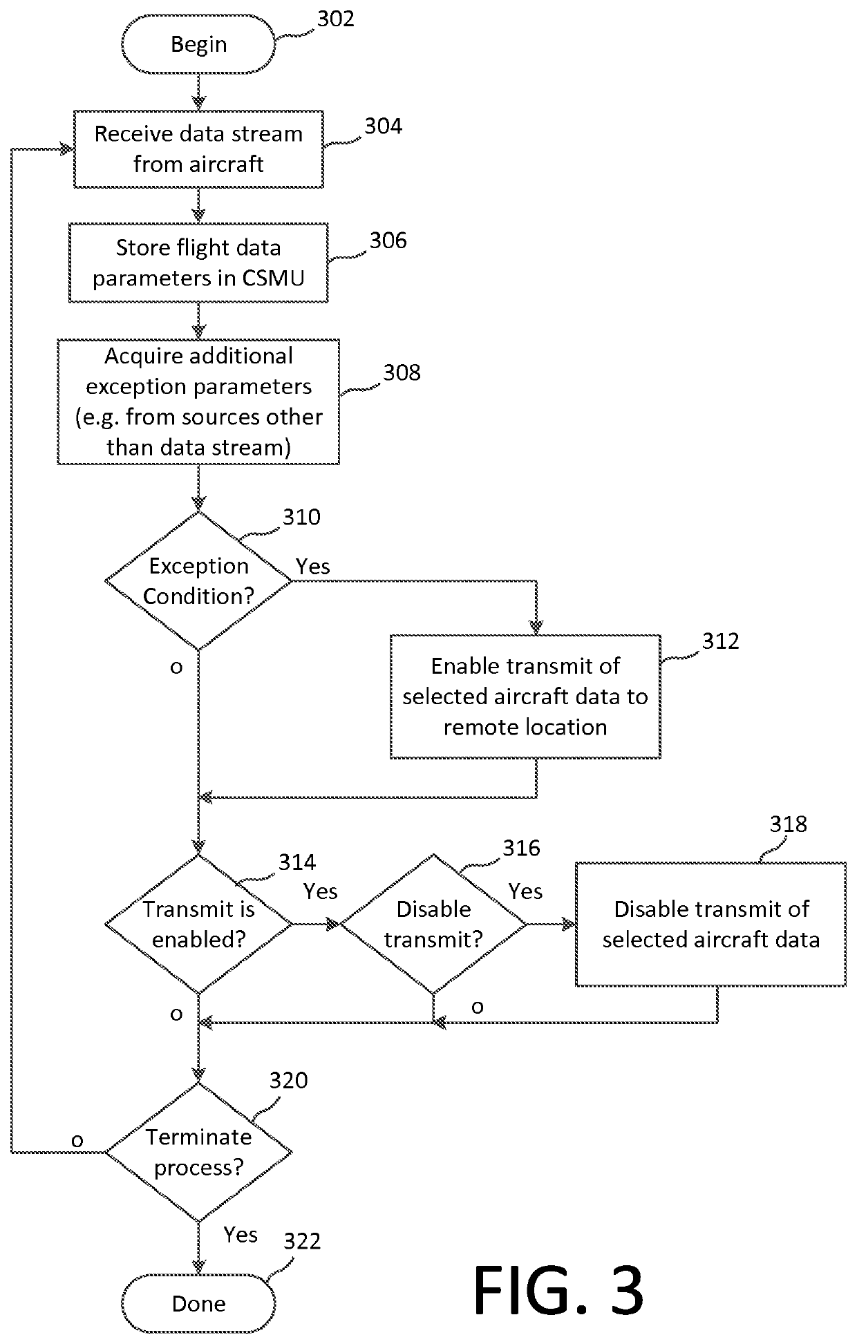 Fail safe aircraft monitoring and tracking