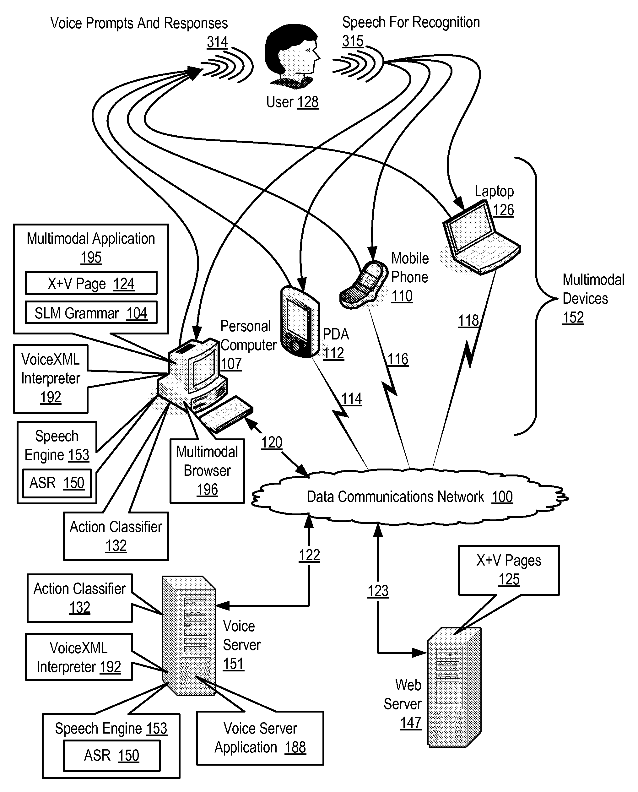 Enabling Natural Language Understanding In An X+V Page Of A Multimodal Application