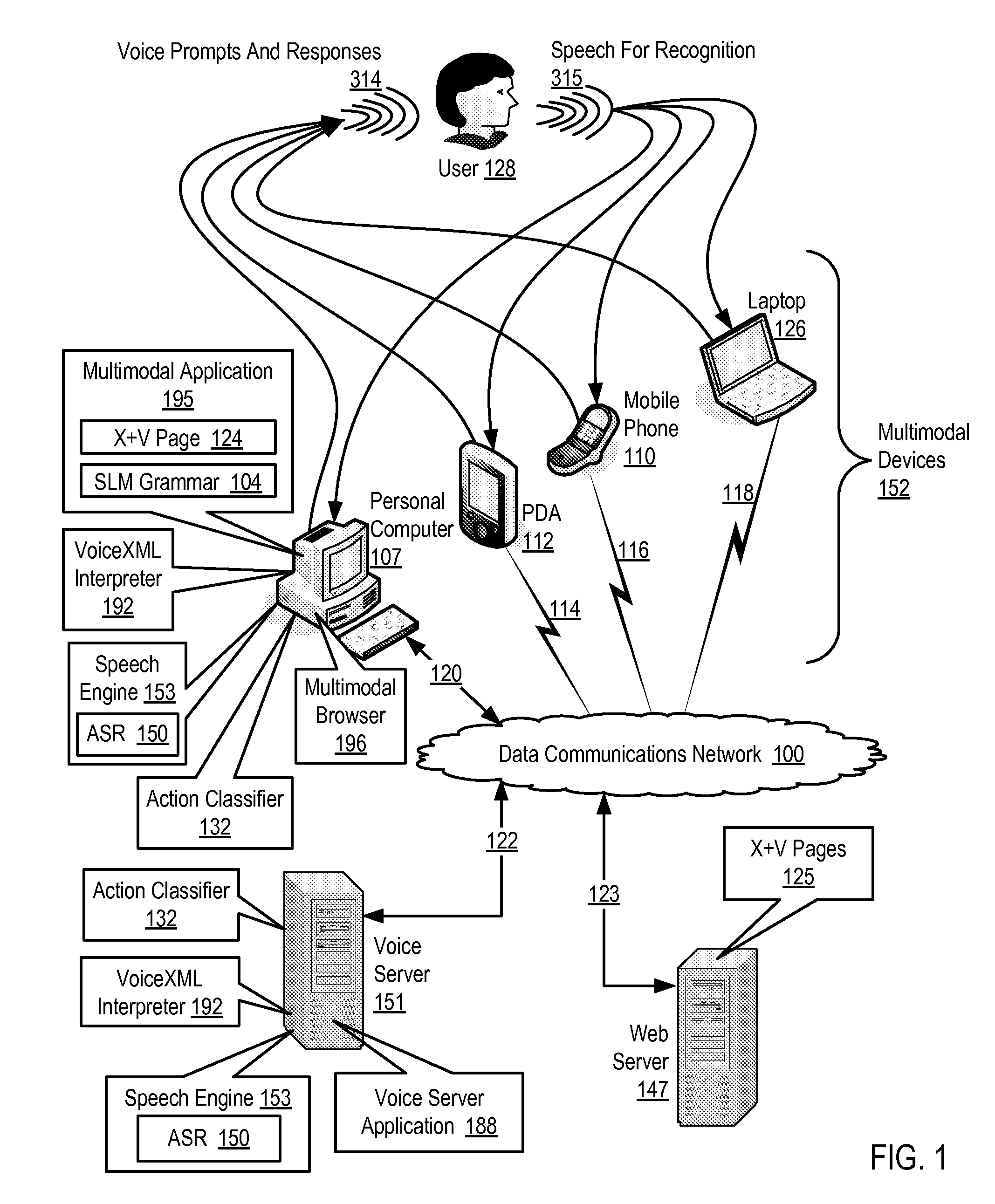 Enabling Natural Language Understanding In An X+V Page Of A Multimodal Application