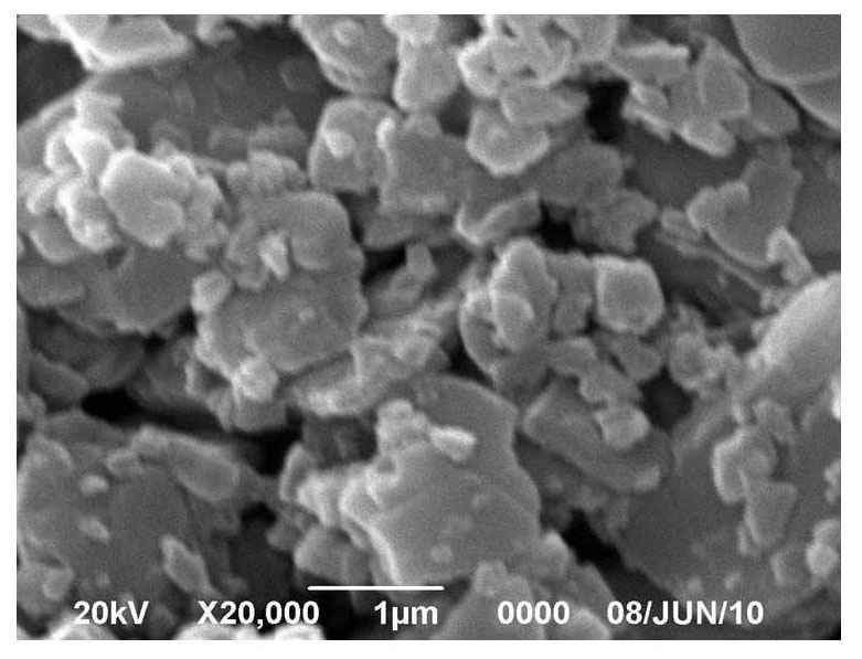 Nanoscale albendazole micropowder and preparation method thereof