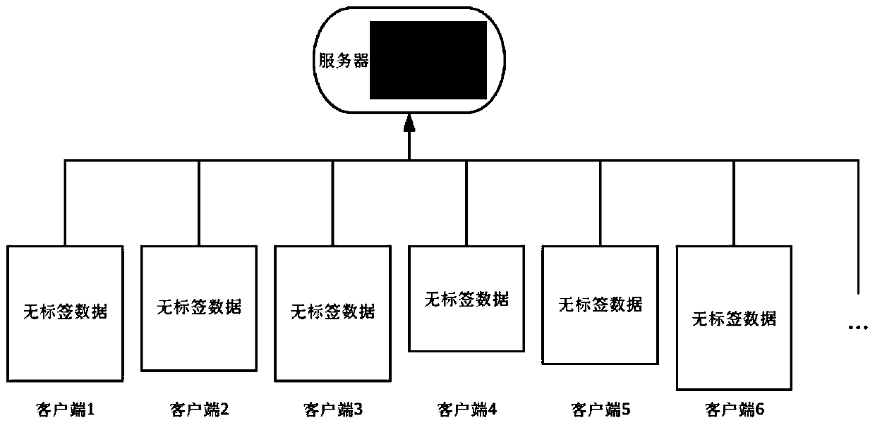 Transverse federated learning optimization method and device based on semi-supervision and storage medium