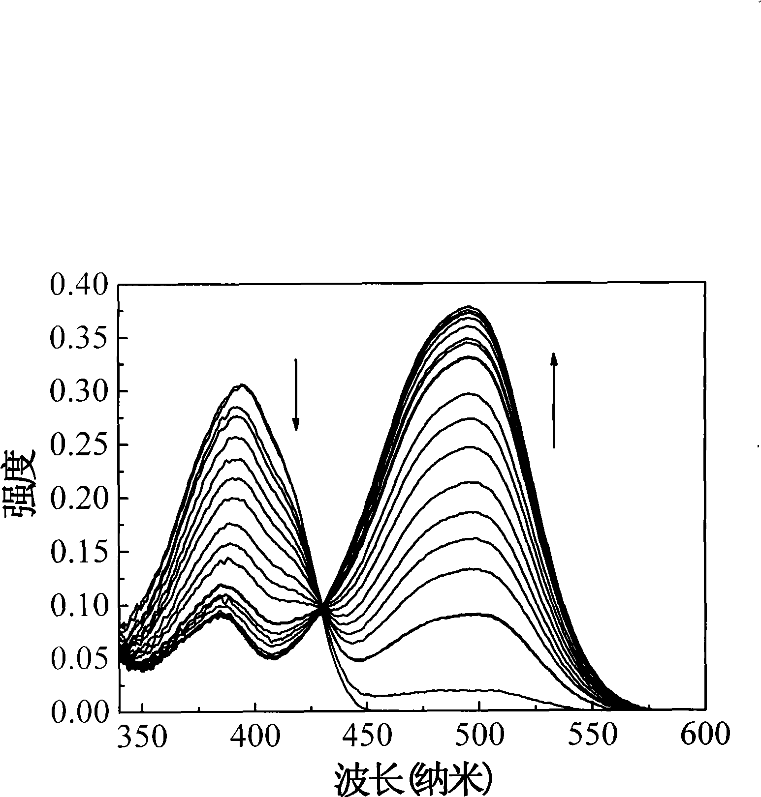 Preparation method of polypropylene fiber for absorbing mercury ions in waste water