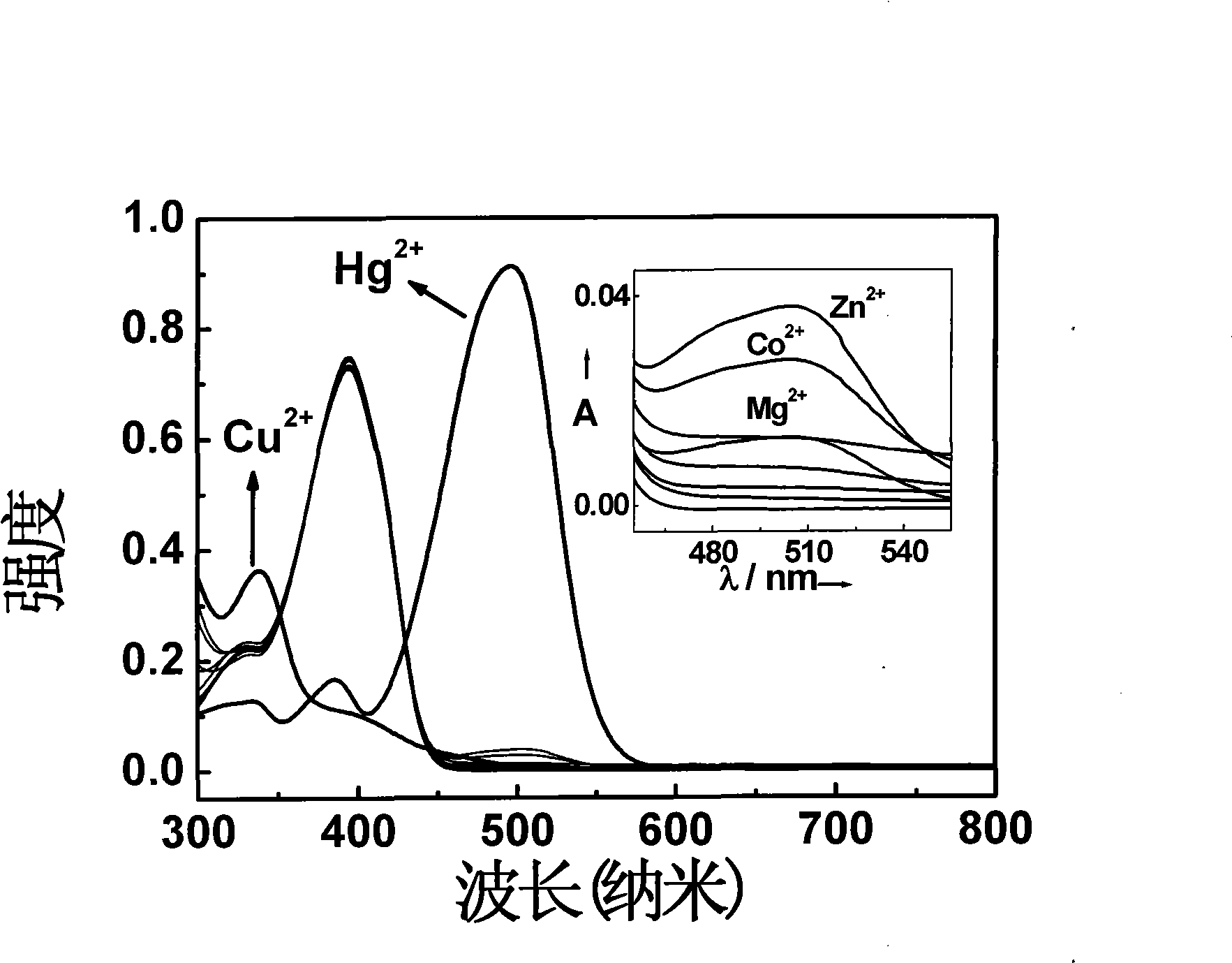 Preparation method of polypropylene fiber for absorbing mercury ions in waste water