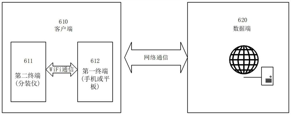 A fully automatic nuclide subpackaging system and method