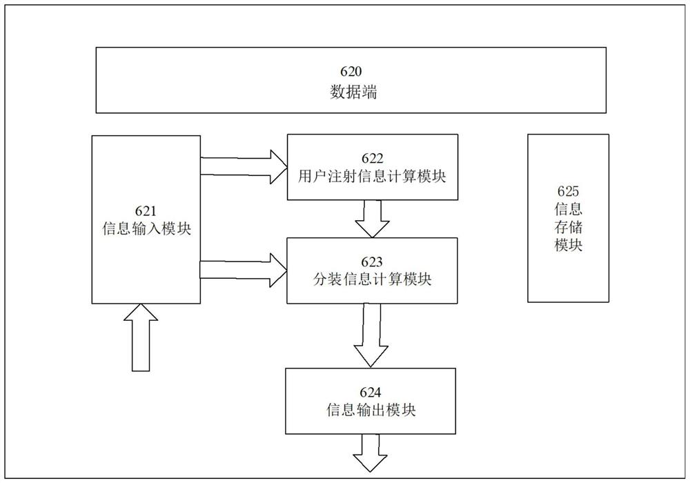 A fully automatic nuclide subpackaging system and method