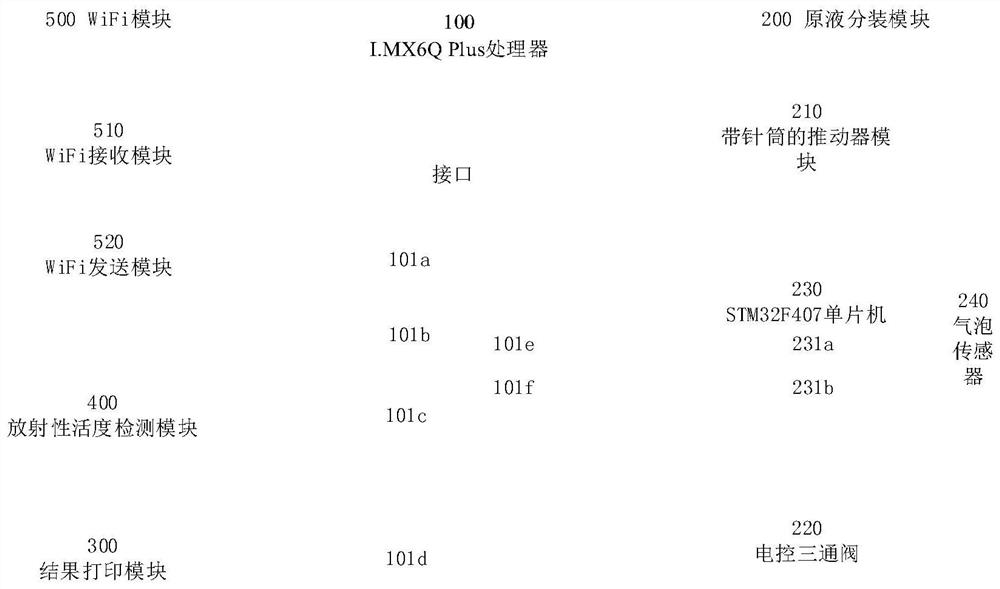 A fully automatic nuclide subpackaging system and method