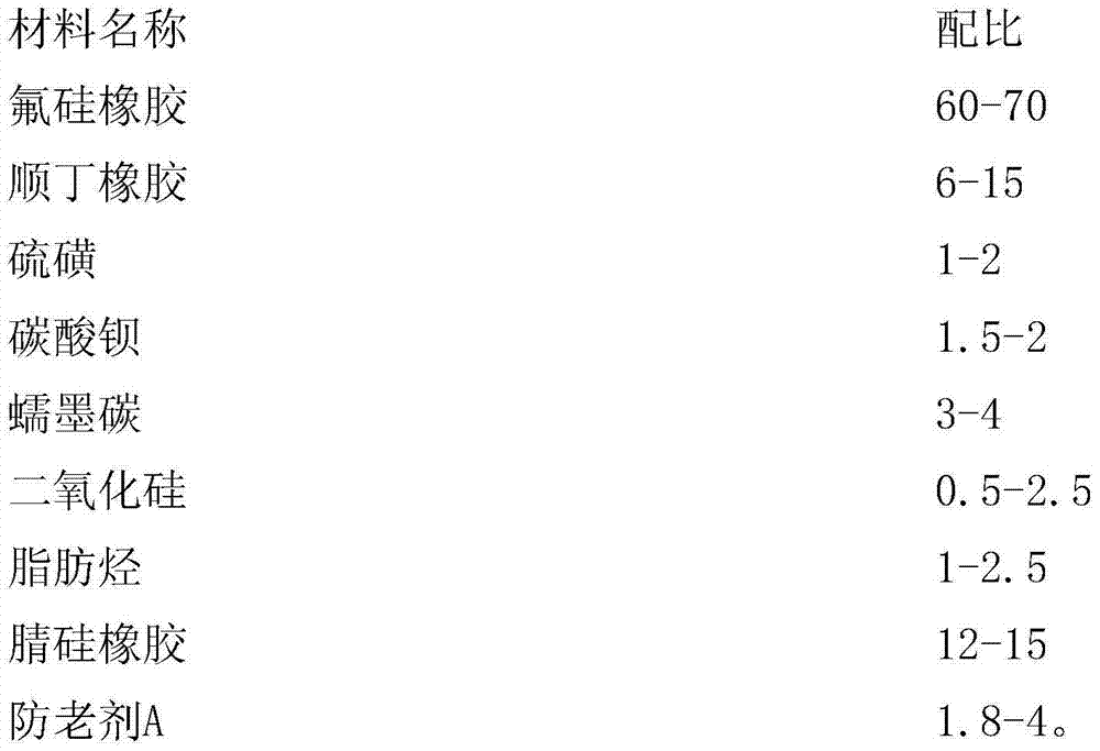 Formula of oil-resistant rubber