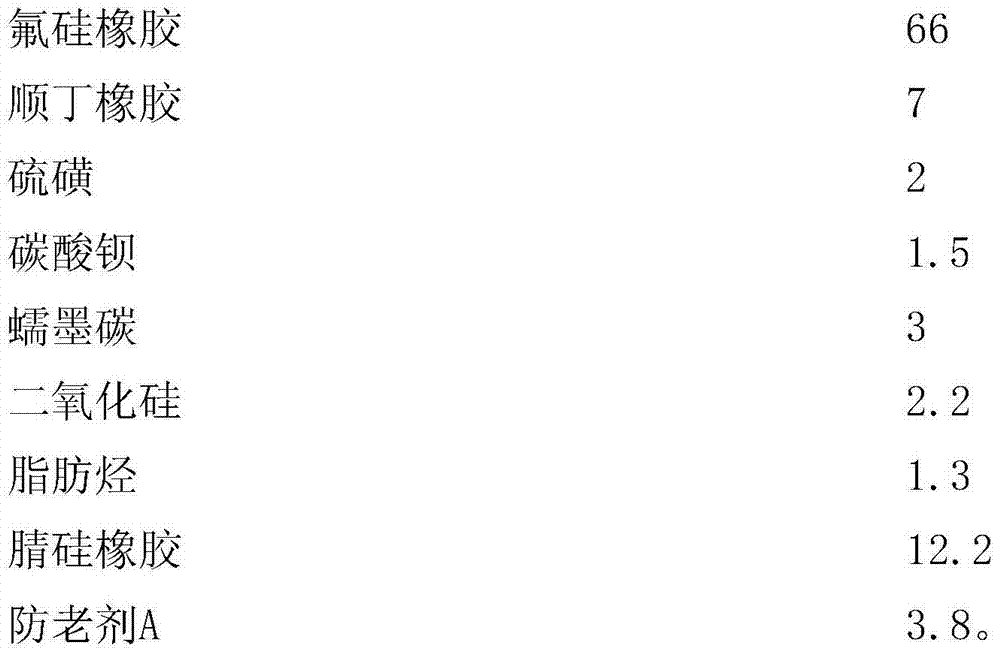 Formula of oil-resistant rubber